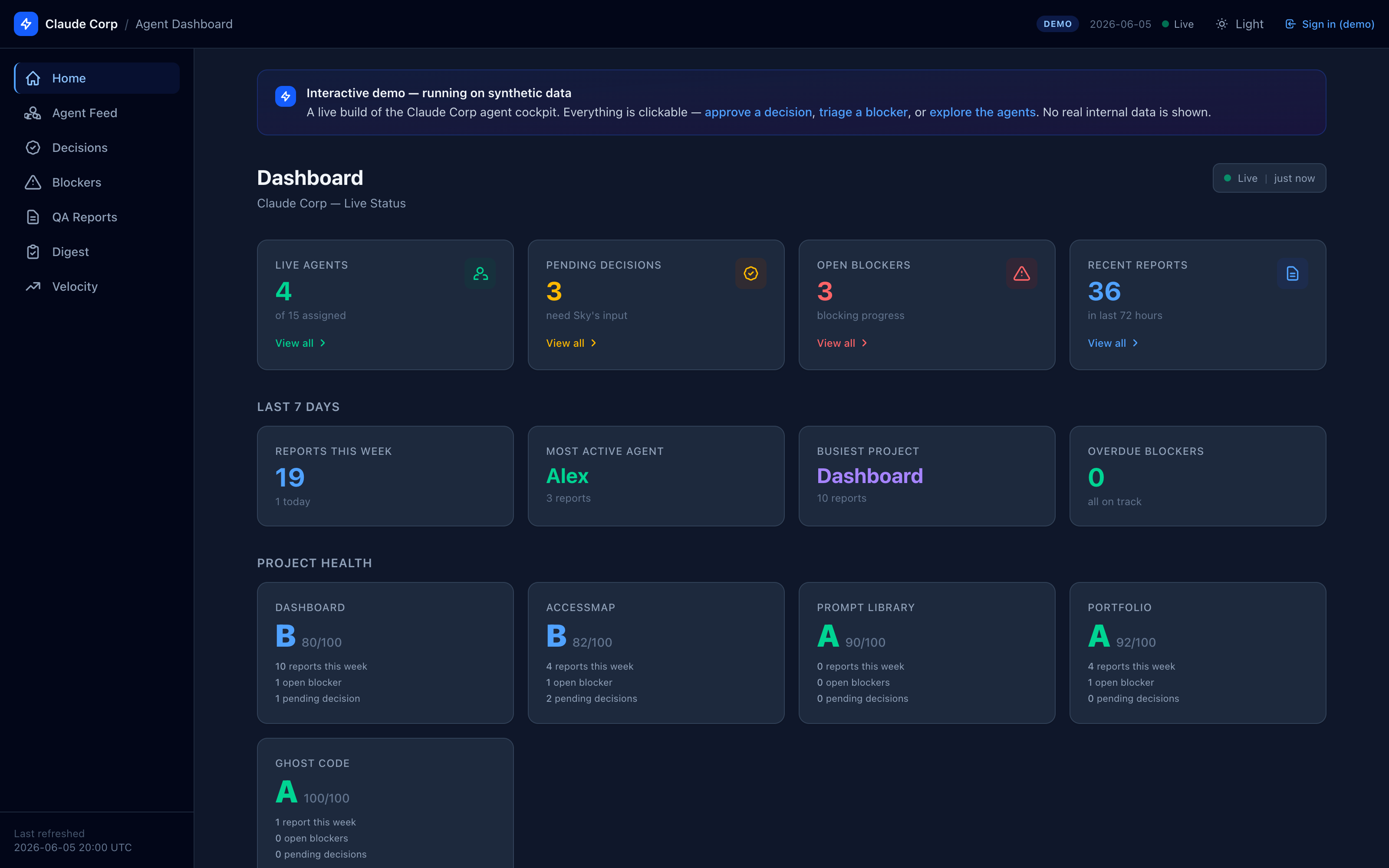 Claude Corp Dashboard home with KPI cards and per-project health grades in dark mode